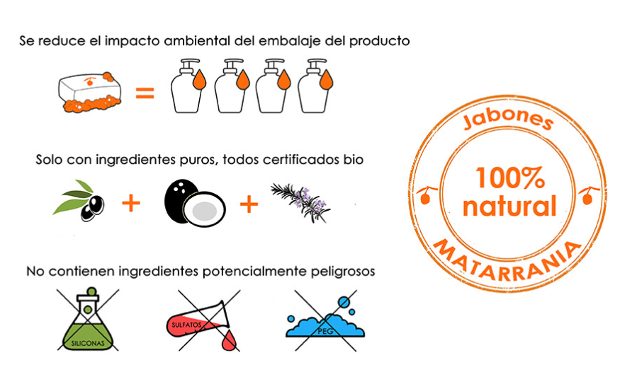 Jabón Íntimo Sólido Bio 81,7% – Limpieza suave, natural y sin tóxicos de Matarrania