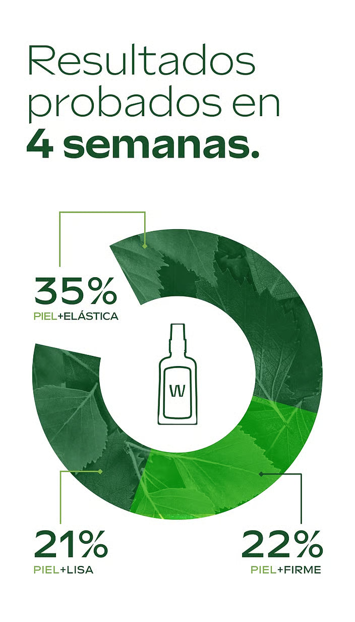 Aceite Anticelulítico de Abedul Weleda | Reafirma y Reduce la Celulitis