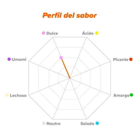 Glicina en polvo 100% pura | Mejora el sueño, relajación y recuperación natural